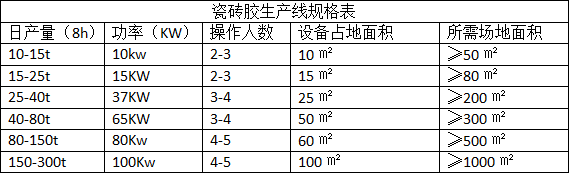瓷磚膠設備產品規格（gé）