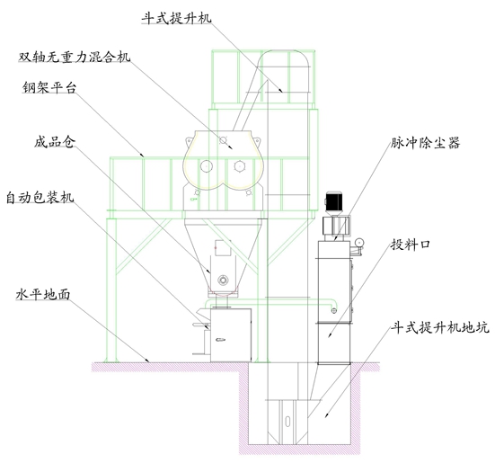半自動有（yǒu）機（jī）保溫砂（shā）漿生產線生產工藝