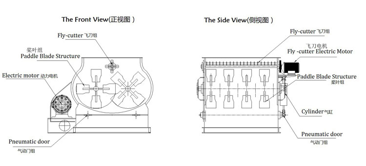 膩子粉混合（hé）機