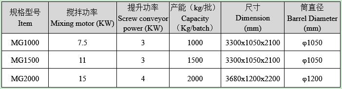 多螺帶（dài）混合機技術參數