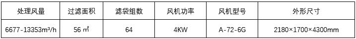 大型除塵器技術（shù）參數