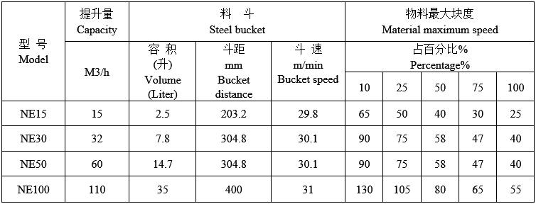 技（jì）術參數
