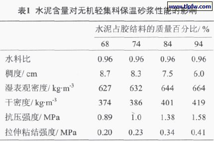 水泥含量對無機輕集料保溫砂漿（jiāng）性能的影響