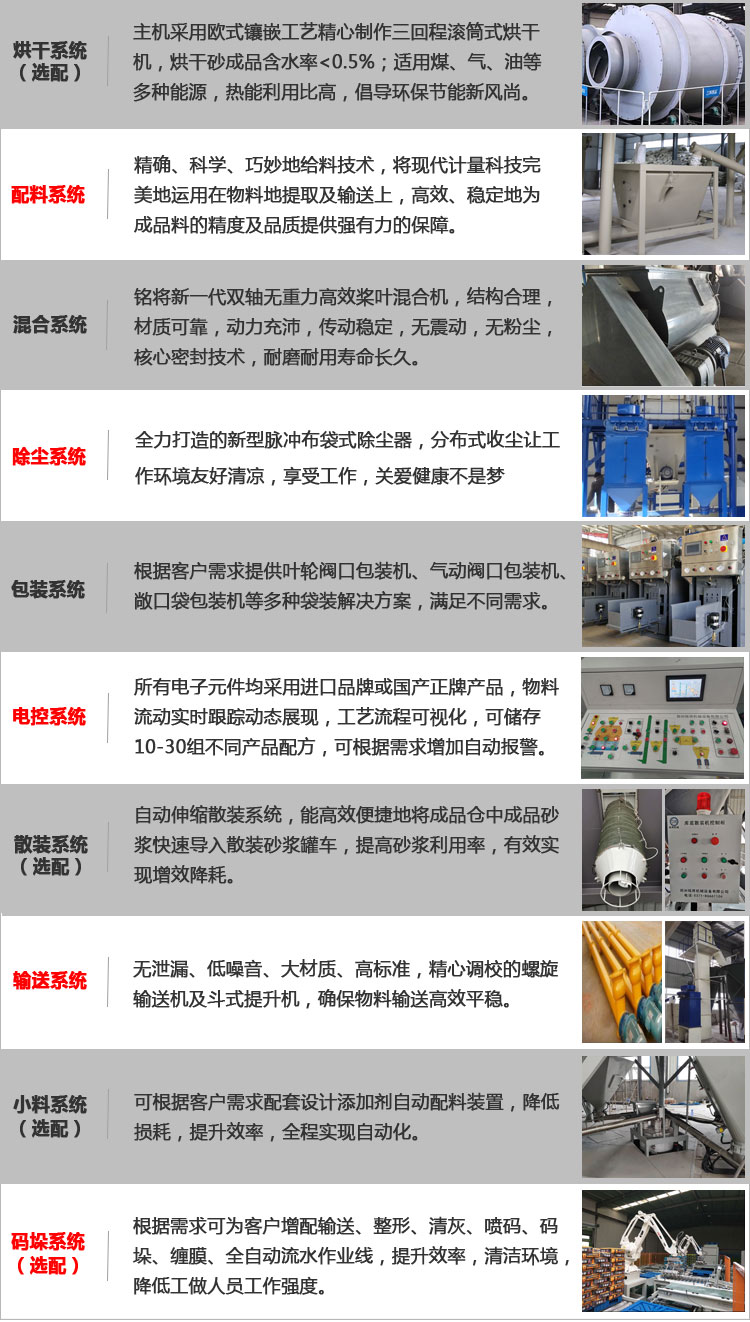 3-5ä¸å¨å¹²ç²ç&nbsp;æµçäº§çº¿éç½®