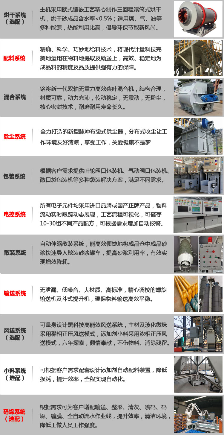 係統組成（chéng）