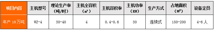 年產10萬噸幹混站