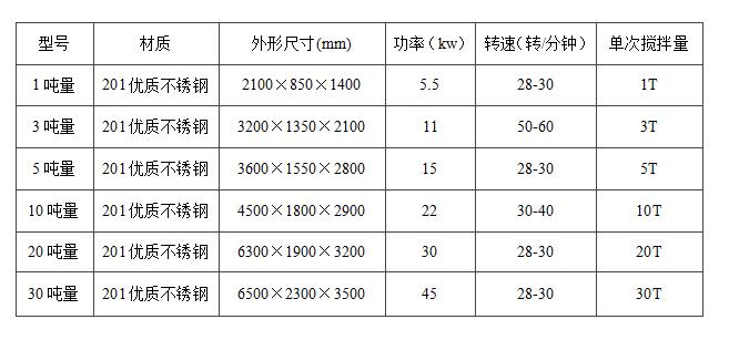 真石(shí)漆攪拌機立式和臥式的哪種好用? 真石漆攪拌機立式(shì)和臥式(shì)的哪種好用(yòng)?