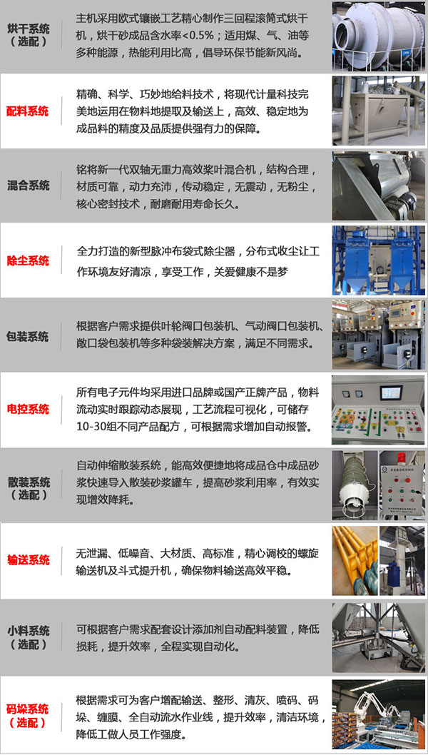 全自（zì）動膩子粉機械多少錢