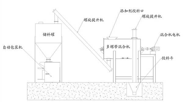 小型幹粉砂漿機械設備廠家哪家（jiā）好