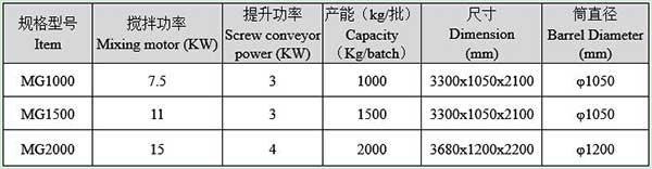 小型幹粉砂漿機械設備廠家哪家好