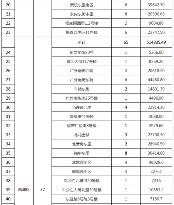 重磅（páng）：北京老舊小區納（nà）入首批改造（zào）名單，建築塗料（liào）用量將激增！
