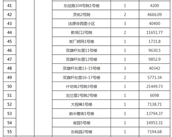 重磅：北京老舊小區納入首批改造（zào）名單，建築（zhù）塗料用量將激增！