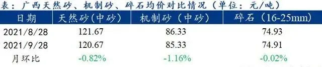 廣西受眾多因素影響,砂石價格小幅震蕩!四季度砂石行情展(zhǎn)望 廣西受(shòu)眾多因素影響,砂石價(jià)格小幅震蕩!四季度砂石行情展望