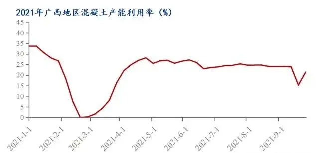 廣西受眾多因素影響,砂石價格小幅震蕩!四季度砂石行情展望 廣西受眾多因素影(yǐng)響,砂石(shí)價格小(xiǎo)幅震(zhèn)蕩!四季度砂石(shí)行情展望