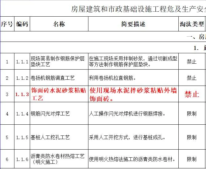 取消水泥砂漿（jiāng）飾麵磚粘貼工（gōng）藝？住（zhù）建部發文（wén）：明令禁止！