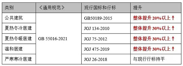 關(guān)鍵指標 關鍵指標