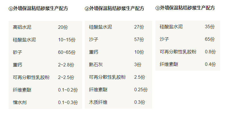 保溫砂漿設備廠家(jiā)分享外(wài)牆保溫粘結砂漿配方 保(bǎo)溫砂漿設備廠家分享外牆(qiáng)保溫粘結砂漿配方(fāng)