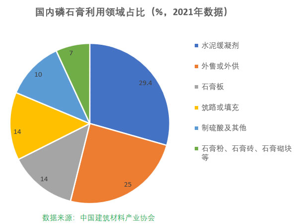 磷石膏自（zì）流（liú）平出現的五大常見問題，原因在這裏！