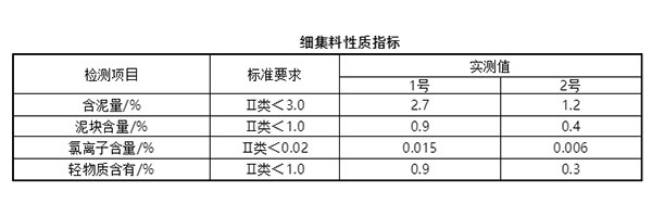 細集（jí）料對抹灰石膏砂漿和易性有多大影（yǐng）響？